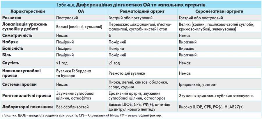 Пінеалобластома: симптоми, діагностика та сучасні методи лікування
